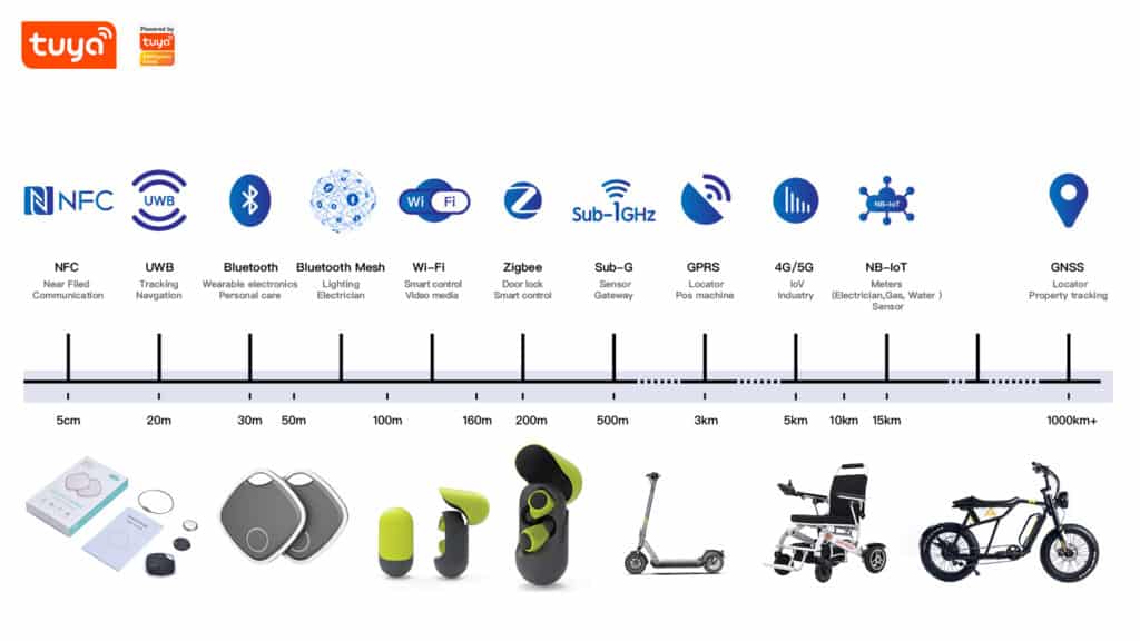 Mobile World Congress 2021 (MWC) Showcased Tuya's New IoT Device Connectivity Capabilities.