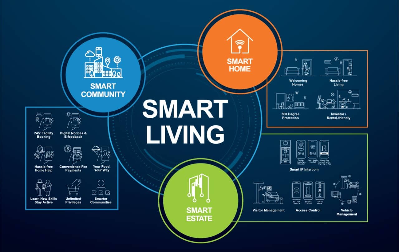 Smartpath Multi Home Southeast Asia’s First All-In-One Smart Home, Smart Community, And ...