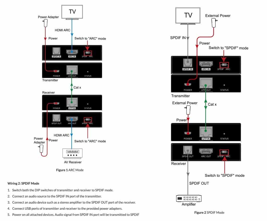 Snap One introduces new Binary Audio Return Extender for HDMI ARC and S/PDIF