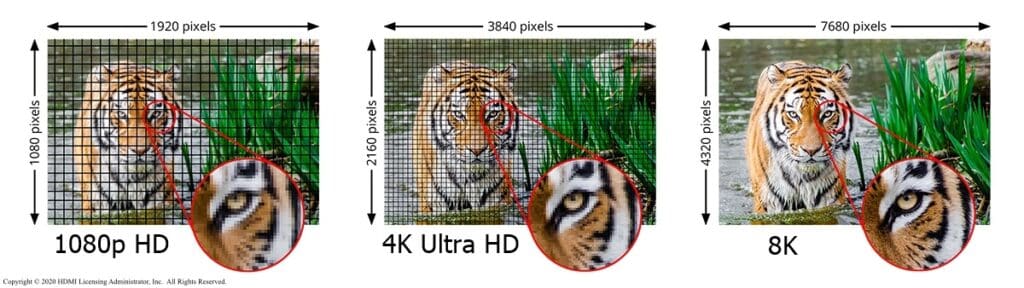 HDMI® 8K@60/4K@120