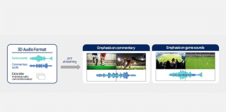 Google and Samsung’s New 3D Audio Standard IAMF
