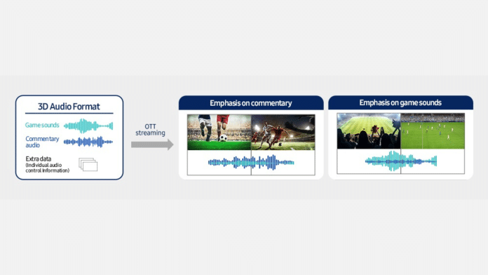 Google and Samsung’s New 3D Audio Standard IAMF